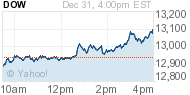 Bolsa: Dow Jones