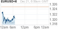 Bolsa: EURUSD