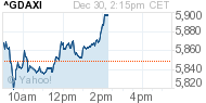 Bolsa: DAX XETRA
