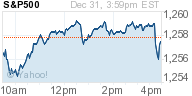 Bolsa: S&P-500