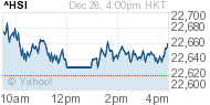 Bolsa: Hang Seng