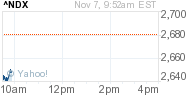 Bolsa: Nasdaq 100
